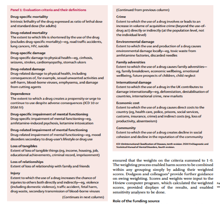 How to Deal with the Harm of Alcohol? A Discussion of Nutt (2010 ...